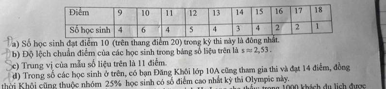 Số học sinh đạt điểm 10 (trên thang điểm 20) trong kỳ thi này l 
b) Độ lệch chuẩn điểm của các học sinh trong bảng số liệu trên là sapprox 2,53. 
c) Trung vị của mẫu số liệu trên là 11 điểm. 
d) Trong số các học sinh ở trên, có bạn Đăng Khôi lớp 10A cũng tham gia thi và đạt 14 điểm, đồng 
thời Khôi cũng thuộc nhóm 25% học sinh có số điểm cao nhất kỳ thi Olympic này. 
ong 1000 khách du lịch được