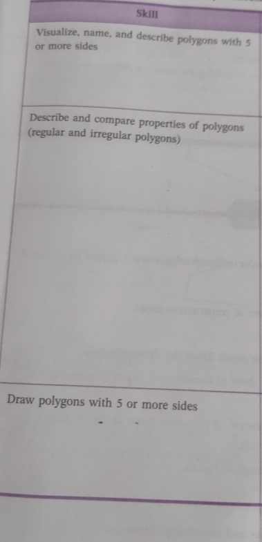 Skill 
Visualize, name, and describe polygons with 5
or more sides 
Describe and compare properties of polygons 
(regular and irregular polygons) 
Draw polygons with 5 or more sides