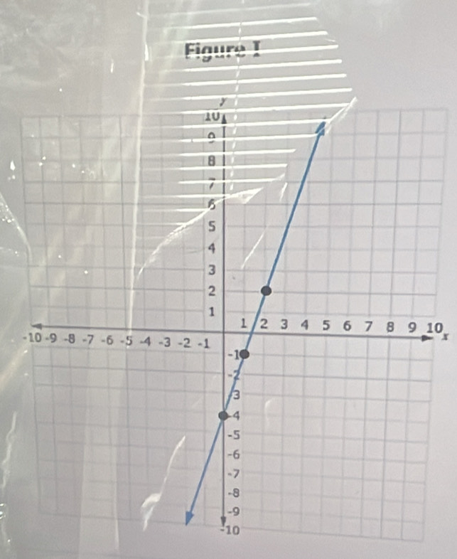 Figure I
0
-
x