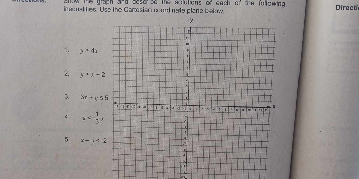 show the graph and describe the solutions of each of the following 
inequalities. Use the Cartesian coordinate plane below. Directi 
1. y>4x
2. y>x+2
3. 3x+y≤ 5
4. y
5. x-y
-12.,