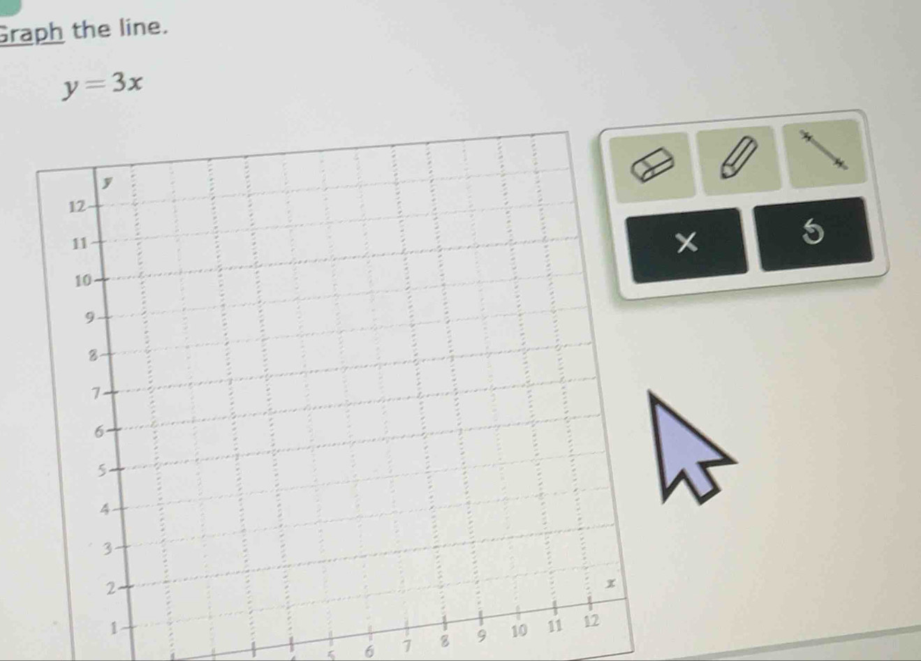 Graph the line.
y=3x
x
5
6 7 8 9