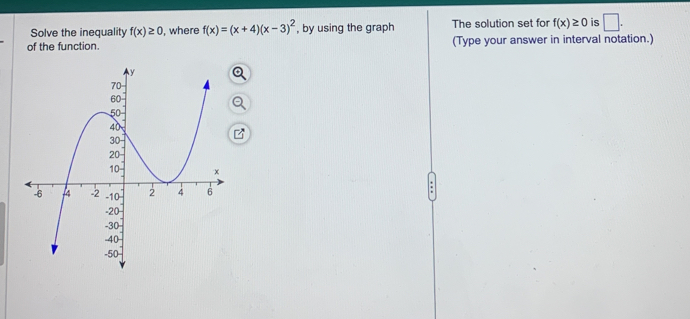 Solve the inequality f(x)≥ 0 , where f(x)=(x+4)(x-3)^2 , by using the graph The solution set for f(x)≥ 0 is □. 
of the function. (Type your answer in interval notation.) 
;