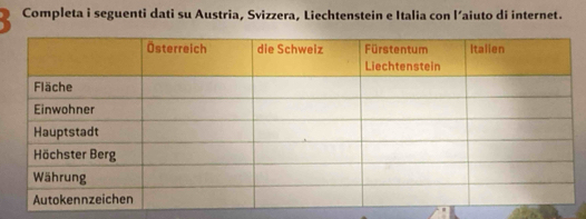 Completa i seguenti dati su Austria, Svizzera, Liechtenstein e Italia con l’aiuto di internet.