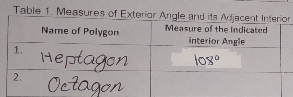 Table 1. Measures of Exteri