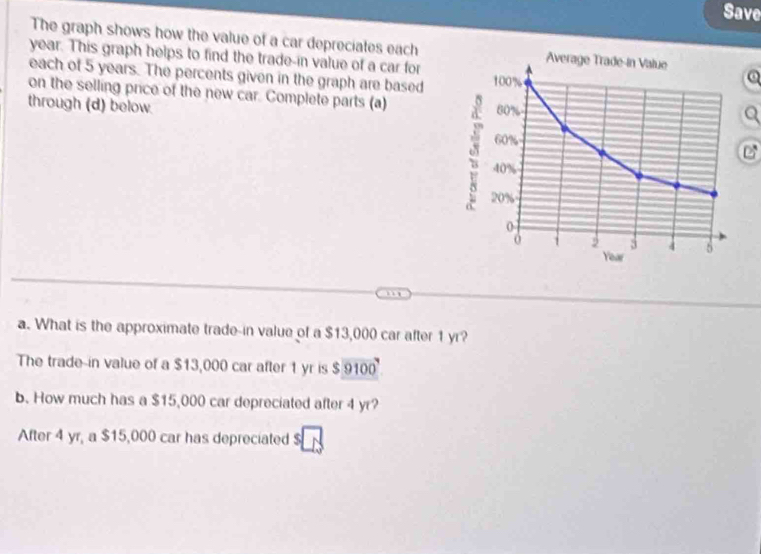 Save 
The graph shows how the value of a car depreciates eachQ
year. This graph helps to find the trade-in value of a car for 
each of 5 years. The percents given in the graph are based 
on the selling price of the new car. Complete parts (a) 
through (d) below. Q 
a. What is the approximate trade-in value of a $13,000 car after 1 yr? 
The trade-in value of a $13,000 car after 1 yr is $9100
b. How much has a $15,000 car depreciated after 4 yr? 
After 4 yr, a $15,000 car has depreciated s|