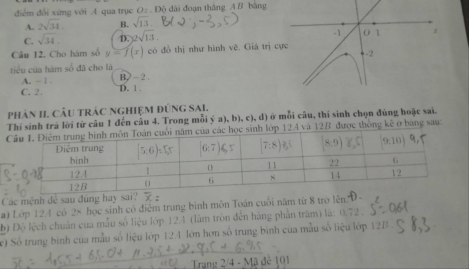 điểm đổi xứng với A qua trục O2 . Độ dài đoạn thăng A B bằng
A. 2sqrt(34). B. sqrt(13).
C. sqrt(34). D. 2sqrt(13).
Câu 12. Cho hàm số y=f(x) có đồ thị như hình vẽ. Giá trị c
tiểu của hàm số đã cho là
A. - 1 .
B,- 2 .
C. 2 . D. 1 .
phảN II. CÂU tRÁC nGHIệM đúnG sAI.
Thí sinh trả lời từ câu 1 đến câu 4. Trong mỗi ý a), b), c), d) ở mỗi câu, thí sinh chọn đúng hoặc sai.
lớp 124 và 12B được thống kê ở bang sau:
Các mệnh đề sau đúng hay sai
a) Lớp 12.4 có 28 học sinh có điểm trung bình môn Toán cuối năm từ 8 trờ lên.
b) Độ lệch chuân của mẫu số liệu lớp 12.4 (làm tròn đến hàng phần trăm) là: 0.72 .
) Số trung bình của mẫu số liệu lớp 12.4 lớn hơn số trung bình của mẫu số liệu lớp 12B
Trang 2/4 - Mã đề 101