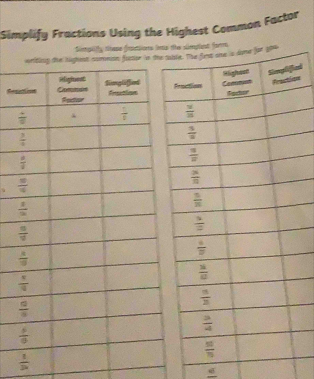 Simplify Fractions Using the Highest Common Factor
Semplify these frnctons bat
he 
s
Cr
a
_ 8