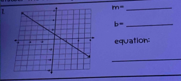 m= _ 
1 
_ b=
equation: 
_