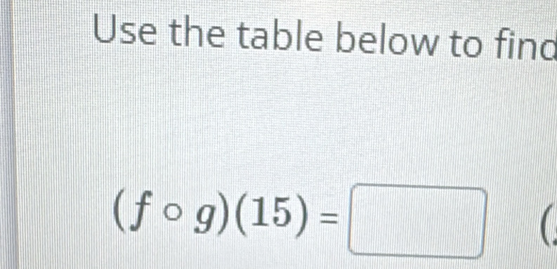 Use the table below to find
(fcirc g)(15)=□