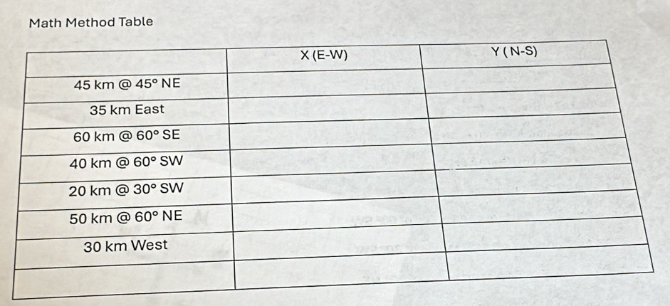 Math Method Table