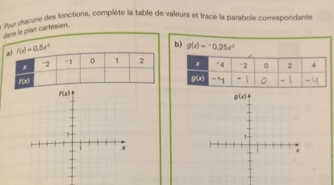 dans le plan cartésien. Pour chacune des fonctions, complète la table de valeurs et trace la parabole correspondante
f(x)=0,5x^2
b) g(x)=-0.25x^2