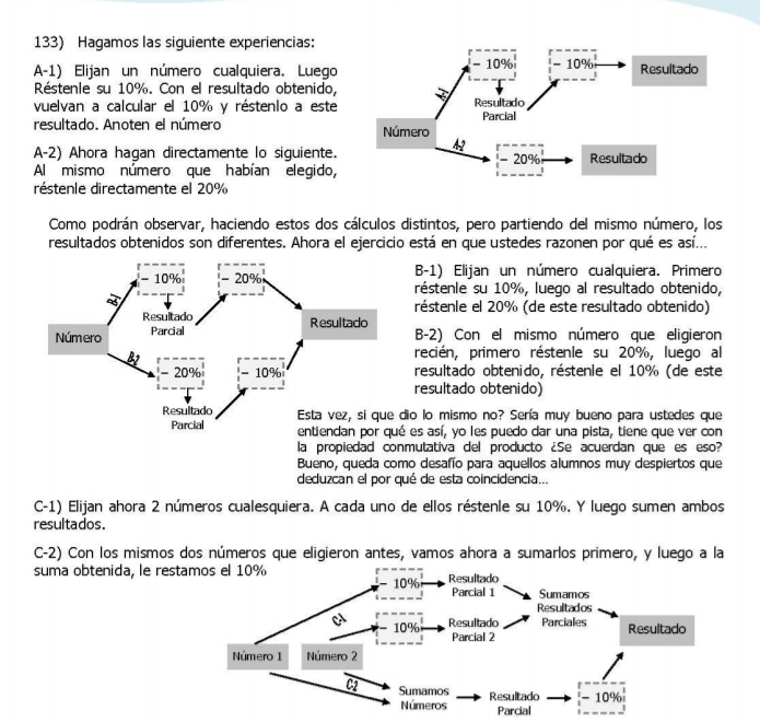 Hagamos las siguiente experiencias: 
A-1) Elijan un número cualquiera. Luego 
Réstenle su 10%. Con el resultado obtenido, 
vuelvan a calcular el 10% y réstenlo a este 
resultado. Anoten el número 
A-2) Ahora hagan directamente lo siguiente. 
Al mismo número que habían elegido, 
réstenle directamente el 20%
Como podrán observar, haciendo estos dos cálculos distintos, pero partiendo del mismo número, los 
resultados obtenidos son diferentes. Ahora el ejercicio está en que ustedes razonen por qué es así... 
B-1) Elijan un número cualquiera. Primero 
réstenle su 10%, luego al resultado obtenido, 
réstenle el 20% (de este resultado obtenido) 
B-2) Con el mismo número que eligieron 
recién, primero réstenle su 20%, luego al 
resultado obtenido, réstenle el 10% (de este 
resultado obtenido) 
dio lo mismo no? Sería muy bueno para ustedes que 
es así, yo les puedo dar una pista, tiene que ver con 
mutativa del producto ¿Se acuerdan que es eso? 
o desafío para aquellos alumnos muy despiertos que 
deduzcan el por qué de esta coincidencia... 
C-1) Elijan ahora 2 números cualesquiera. A cada uno de ellos réstenle su 10%. Y luego sumen ambos 
resultados. 
C-2) Con los mismos dos números que eligieron antes, vamos ahora a sumarlos primero, y luego a la 
suma obtenida, le rest