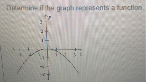 Determine if the graph represents a function.