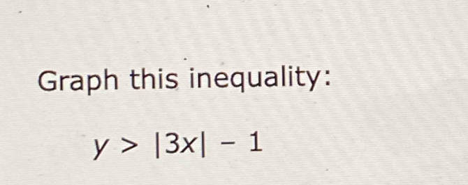 Graph this inequality:
y>|3x|-1