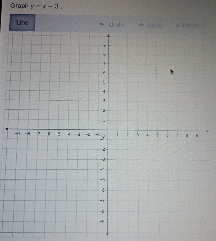 Graph y=x-3. 
Line Undo