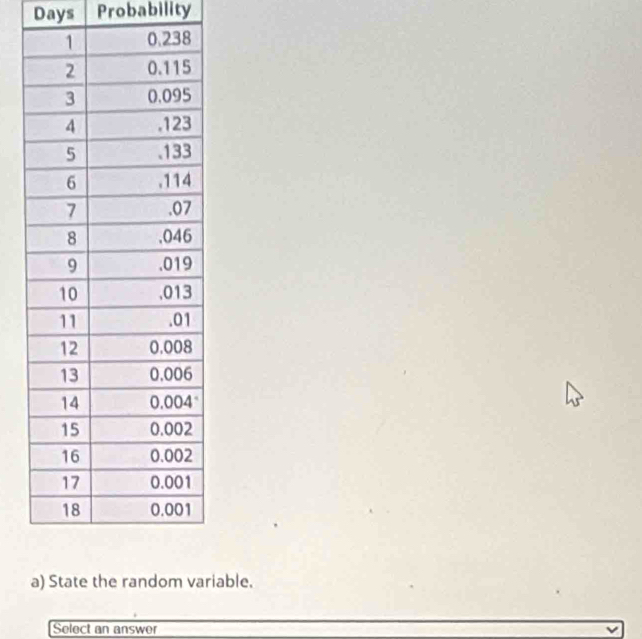 Days Probability 
iable. 
Select an answer