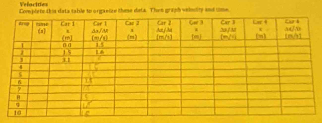 Velocides 
Complete this data table to organize these deta. Then graph velmsity and time