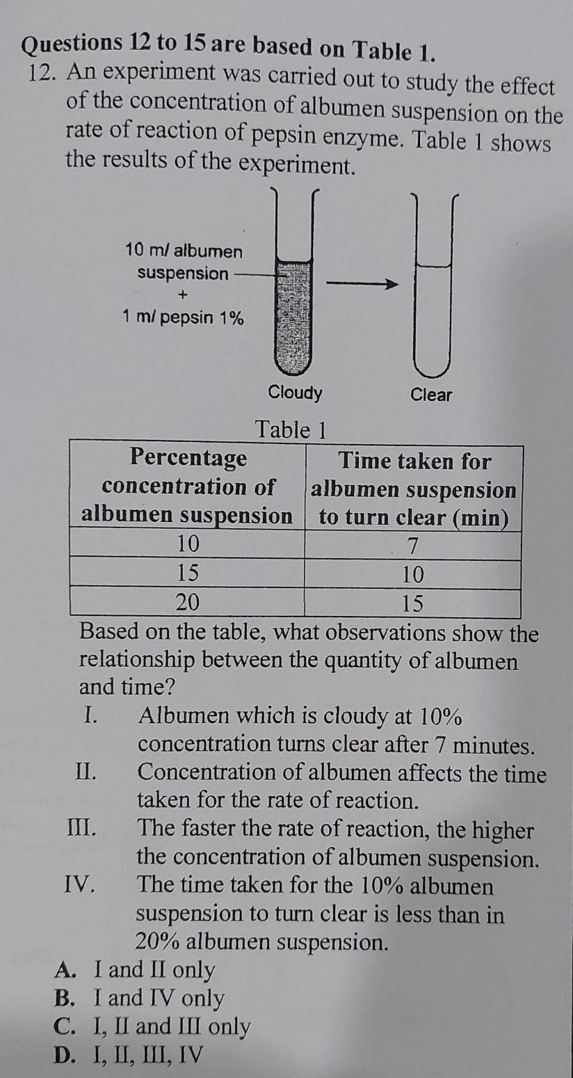 to 15 are based on Table 1.
12. An experiment was carried out to study the effect
of the concentration of albumen suspension on the
rate of reaction of pepsin enzyme. Table 1 shows
the results of the experiment.
Based on the table, what observations show the
relationship between the quantity of albumen
and time?
I. Albumen which is cloudy at 10%
concentration turns clear after 7 minutes.
II. Concentration of albumen affects the time
taken for the rate of reaction.
III. The faster the rate of reaction, the higher
the concentration of albumen suspension.
IV. The time taken for the 10% albumen
suspension to turn clear is less than in
20% albumen suspension.
A. I and II only
B. I and IV only
C. I, II and III only
D. I, II, III, IV