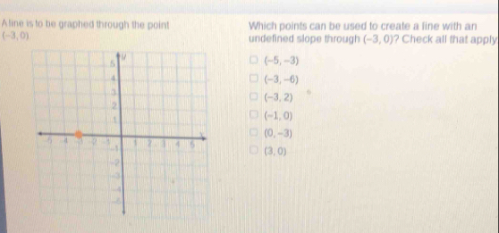 A line is to be graphed through the point Which points can be used to create a line with an
(-3,0) ? Check all that apply
undefined slope through (-3,0)
(-5,-3)
(-3,-6)
(-3,2)
(-1,0)
(0,-3)
(3,0)