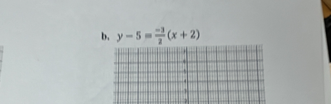 y-5= (-3)/2 (x+2)
2