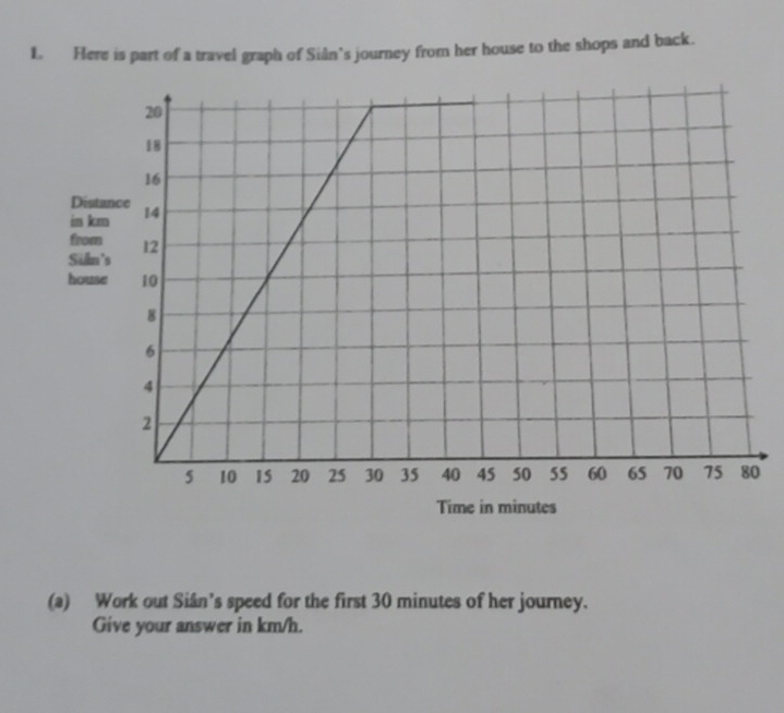 Here is part of a travel graph of Siân's journey from her house to the shops and back. 
Dista 
in km
from 
Siln' 
hous 
Time in minutes
(a) Work out Siân's speed for the first 30 minutes of her journey. 
Give your answer in km/h.