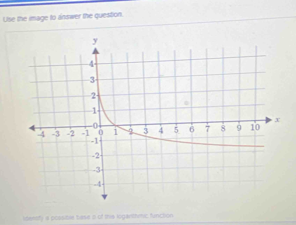 Use the image to answer the question. 
identfy a possible base o of this loganthmic function