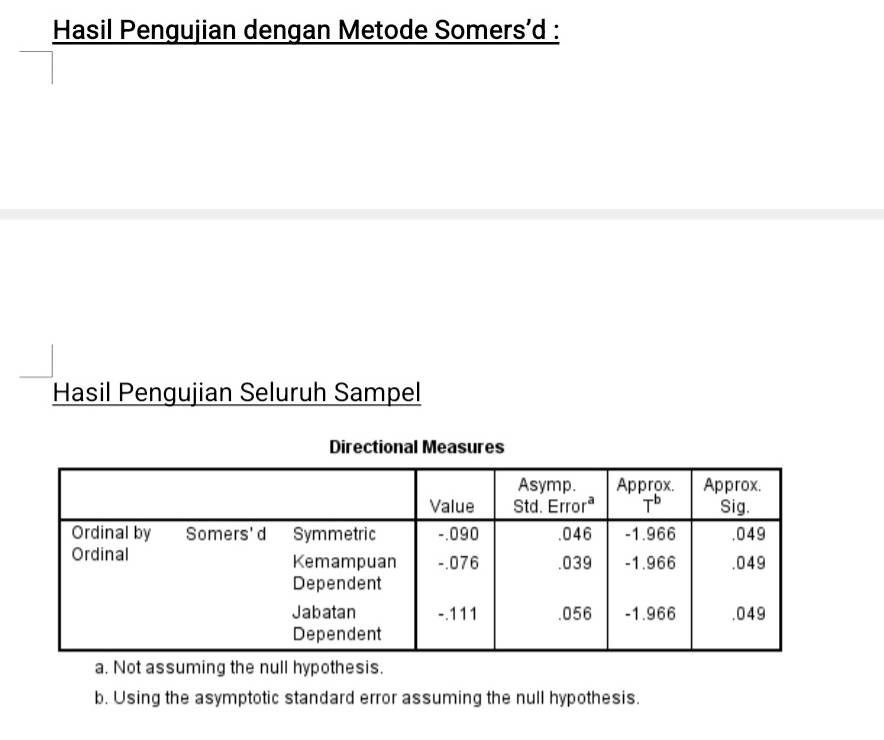 Telah dijawab:Hasil Pengujian dengan Metode Somers’d : Hasil Pengujian ...