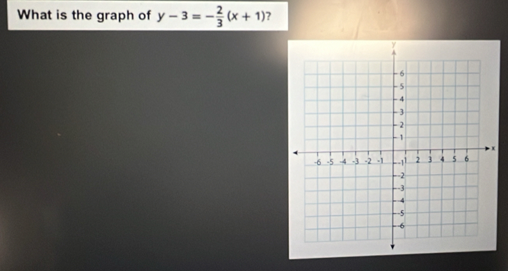 What is the graph of y-3=- 2/3 (x+1) ?