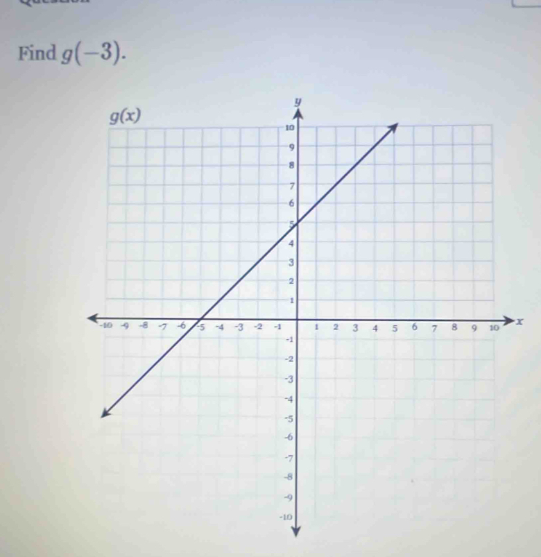 Find g(-3).
x