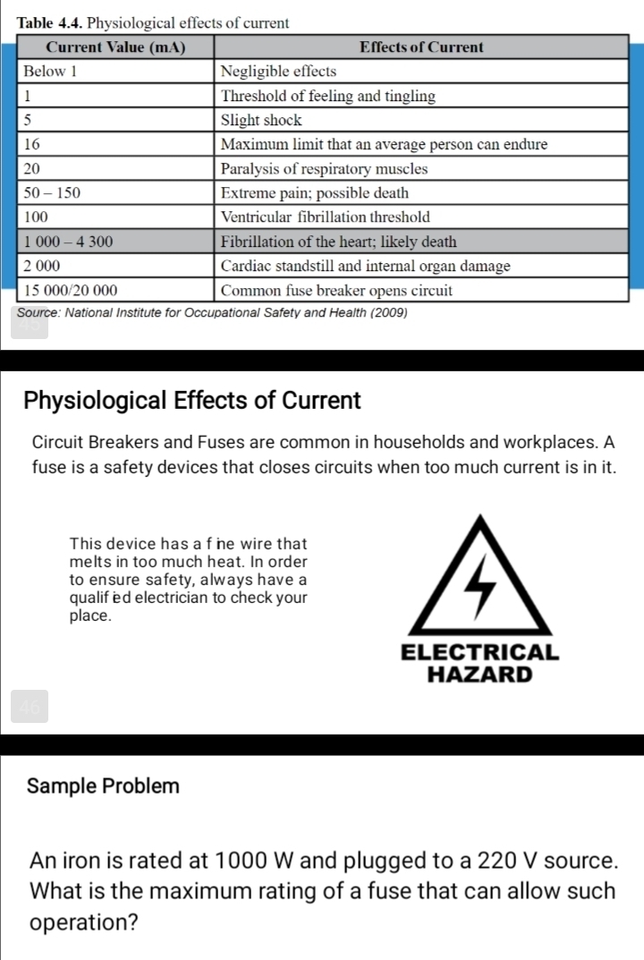 Table 4.4. Physiological effects of current 
Physiological Effects of Current 
Circuit Breakers and Fuses are common in households and workplaces. A 
fuse is a safety devices that closes circuits when too much current is in it. 
This device has a f ne wire that 
melts in too much heat. In order 
to ensure safety, always have a 
qualif ed electrician to check your 
place. 
ELECTRICAL 
HAZARD
46
Sample Problem 
An iron is rated at 1000 W and plugged to a 220 V source. 
What is the maximum rating of a fuse that can allow such 
operation?