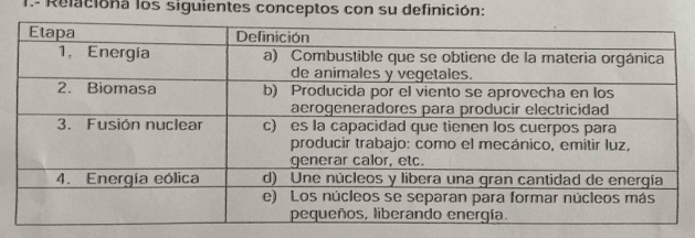 Relaciona los siguientes conceptos con su definición: