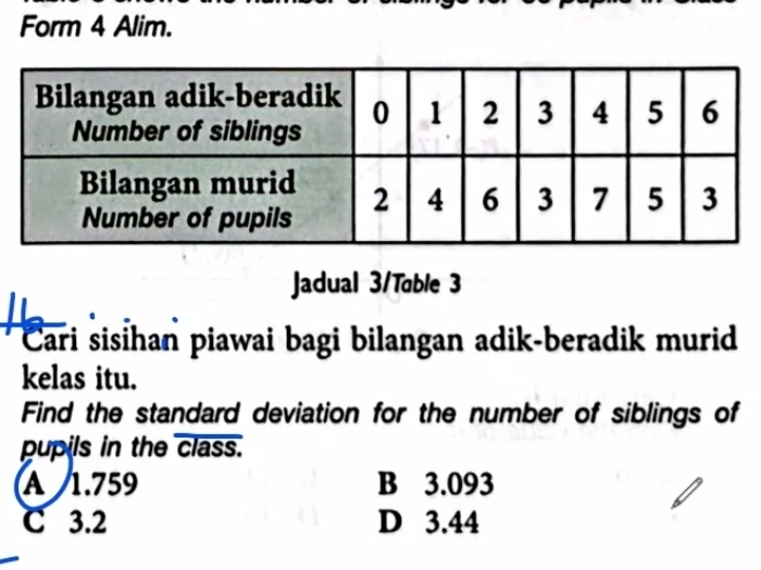 Form 4 Alim.
Jadual 3/Table 3
Cari sisihan piawai bagi bilangan adik-beradik murid
kelas itu.
Find the standard deviation for the number of siblings of
pupils in the class.
A 1.759 B 3.093
C 3.2 D 3.44