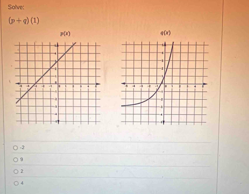 Solve:
(p+q)(1)
p(x)
q(x)

-2
9
2
4