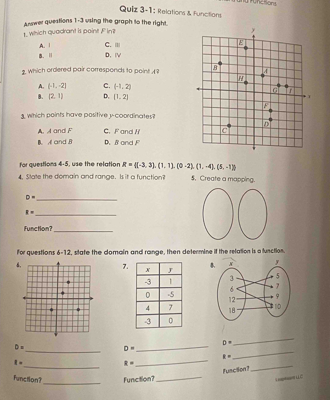 Fund Functions
Quiz 3-1: Relations & Functions
Answer questions 1-3 using the graph to the right.
1. Which quadrant is point Fin?
A. 1 C. ⅢII
B. Ⅱ D. Ⅳ
2. Which ordered pair corresponds to point 1?
A. (-1,-2) C. (-1,2)
B. (2,1) D. (1,2)
3. Which points have positive y-coordinates?
A. A and F C. F and H
B. A and B D. B and F
For questions 4-5, use the relation R= (-3,3),(1,1),(0-2),(1,-4),(5,-1)
4. State the domain and range. Is it a function? 5. Create a mapping.
D= _
_ R=
Function?_
For questions 6-12, state the domain and range, then determine if the relation is a function.
6
7.
8.
_
_
_
_
D=
D=
D=
R=
_
R=
R=
_
Function?
_
_
Function? Function?_ Leaphiwant LLC