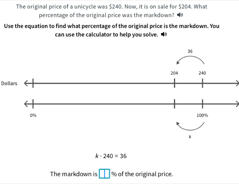 The original price of a unicycle was $240. Now, it is on sale for $204. What 
percentage of the original price was the markdown? 
Use the equation to find what percentage of the original price is the markdown. You 
can use the calculator to help you solve.
36
204 240
Dollars
0% 100%
k
k· 240=36
The markdown is □ q o of the original price.