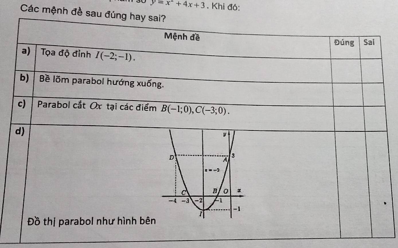 y=x^2+4x+3. Khi đó:
Các mệnh đề sa