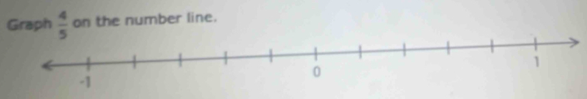 Graph  4/5  on the number line.