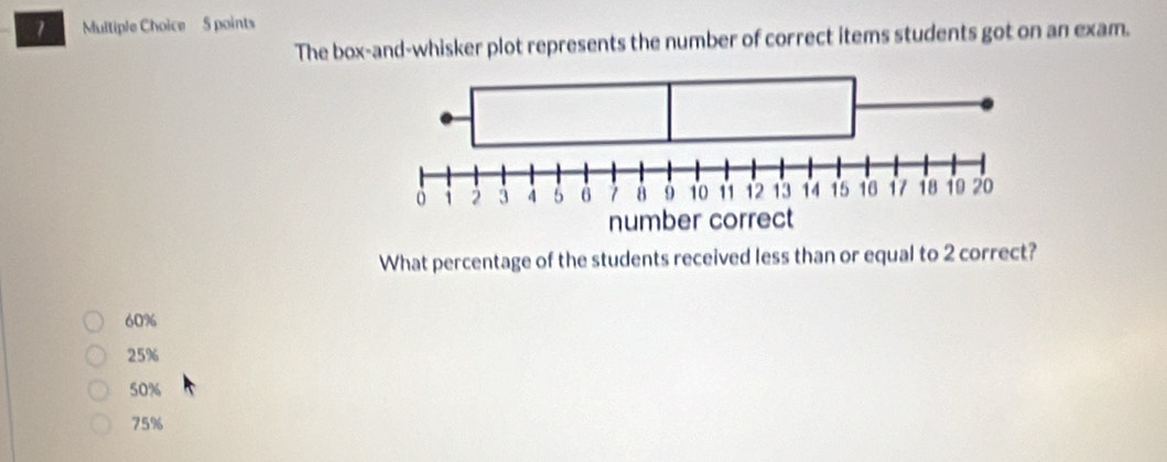 The box-and-whisker plot represents the number of correct items students got on an exam.
What percentage of the students received less than or equal to 2 correct?
60%
25%
50%
75%