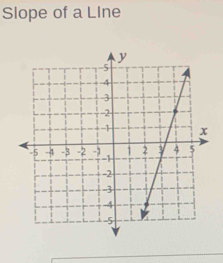 Slope of a LIne