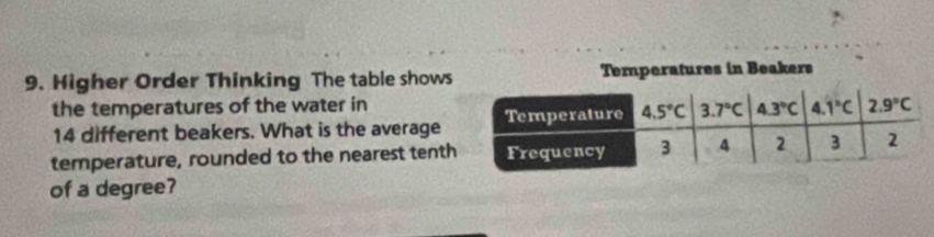 Higher Order Thinking The table shows Temperatures in Beakers
the temperatures of the water in
14 different beakers. What is the average
temperature, rounded to the nearest tenth
of a degree?