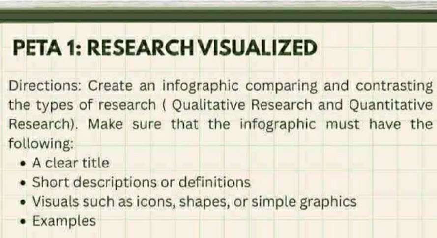Solved: PETA 1: RESEARCH VISUALIZED Directions: Create an infographic ...