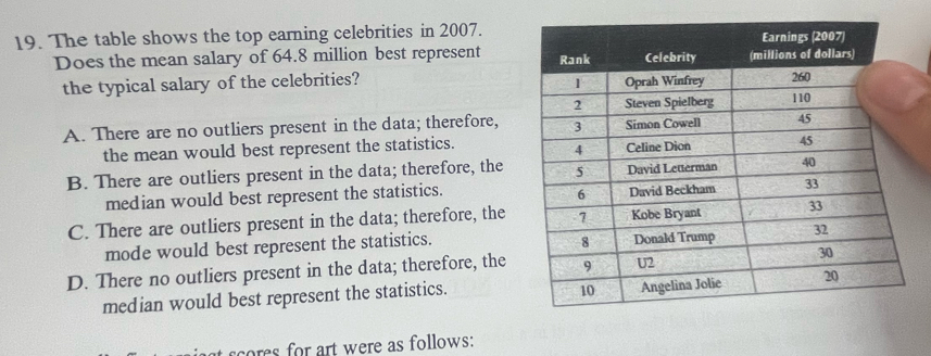 The table shows the top earning celebrities in 2007.
Does the mean salary of 64.8 million best represent 
the typical salary of the celebrities?
A. There are no outliers present in the data; therefore,
the mean would best represent the statistics.
B. There are outliers present in the data; therefore, the
median would best represent the statistics.
C. There are outliers present in the data; therefore, the
mode would best represent the statistics.
D. There no outliers present in the data; therefore, the
median would best represent the statistics.
it scores for art were as follows: