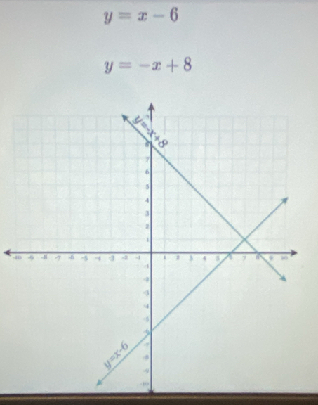 y=x-6
y=-x+8
-1