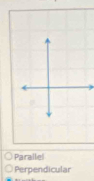 Parallel
Perpendicular