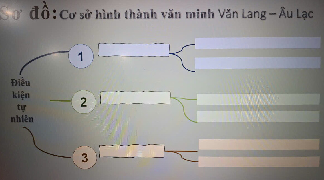 đồ: Cơ sở hình thành văn minh Văn Lang - Âu Lạc 
1 
Điều 
kiện 
tự 
2 
nhiên
3