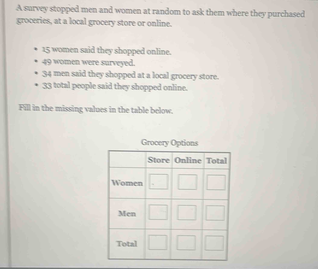 A survey stopped men and women at random to ask them where they purchased 
groceries, at a local grocery store or online.
15 women said they shopped online.
49 women were surveyed.
34 men said they shopped at a local grocery store.
33 total people said they shopped online. 
Fill in the missing values in the table below.