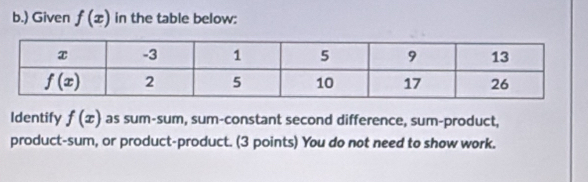 ) Given f(x) in the table below:
Identify f(x) as sum-sum, sum-constant second difference, sum-product,
product-sum, or product-product. (3 points) You do not need to show work.