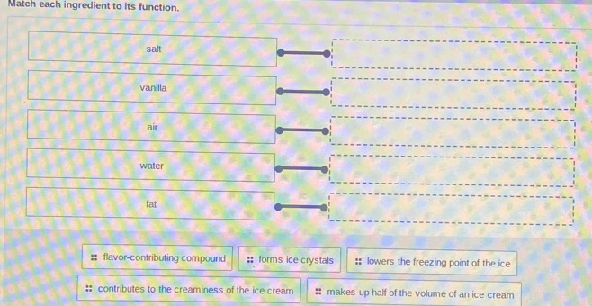 Match each ingredient to its function.
salt
vanilla
air
water
fat
flavor-contributing compound forms ice crystals lowers the freezing point of the ice
contributes to the creaminess of the ice cream # makes up half of the volume of an ice cream