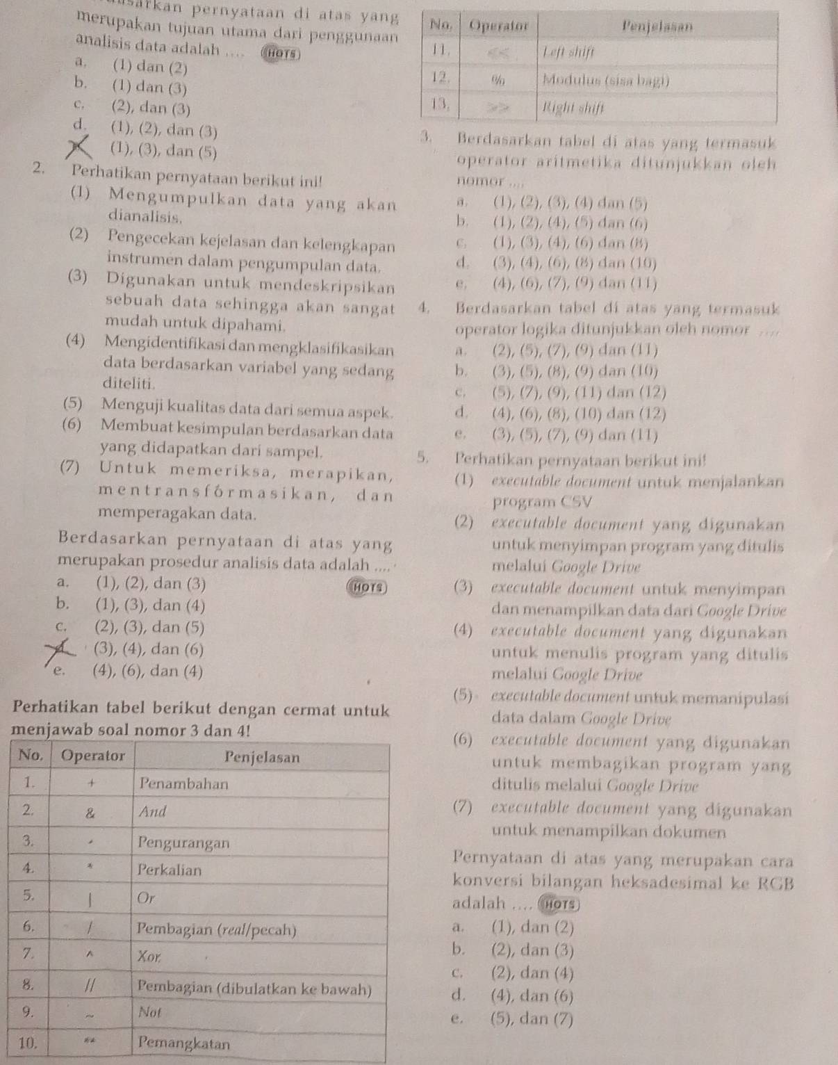 usarkan pernyataan di atas yan
merupakan tujuan utama dari penggunaa
analisis data adalah .... (HOTS
a. (1) dan (2)
b. (1) dan (3)
c. (2), dan (3) 
d. (1), (2), dan (3) dasarkan tabel di atas yang termasuk
(1), (3), dan (5) operator aritmetika ditunjukkan olh 
2. Perhatikan pernyataan berikut ini! nomor ....
(1) Mengumpulkan data yang akan a. (1), (2), (3), (4) dan (5)
dianalisis. b. (1), (2), (4), (5) dan (6)
(2) Pengecekan kejelasan dan kelengkapan c. (1), (3), (4), (6) dan (8)
instrumén dalam pengumpulan data. d. (3), (4), (6), (8) dan (10)
(3) Digunakan untuk mendeskripsikan e, (4), (6), (7), (9) dan (11)
sebuah data sehingga akan sangat 4. Berdasarkan tabel di atas yang termasuk
mudah untuk dipahami. operator logika ditunjukkan oleh nomor ....
(4) Mengidentifikasi dan mengklasifikasikan a. (2), (5), (7), (9) dan (11)
data berdasarkan variabel yang sedang b. (3), (5), (8), (9) dan (10)
diteliti.
c. (5), (7), (9), (11) dan (12)
(5) Menguji kualitas data dari semua aspek. d. (4), (6), (8), (10) dan (12)
(6) Membuat kesimpulan berdasarkan data e. (3), (5), (7), (9) dan (11)
yang didapatkan dari sampel. 5. Perhatikan pernyataan berikut ini!
(7) Untuk memeriksa, merapikan, (1) executable document untuk menjalankan
m e n tr a n s f o r m a s i k a n ， d a n
program CSV
memperagakan data. (2) executable document yang digunakan
Berdasarkan pernyataan di atas yang untuk menyimpan program yang ditulis
merupakan prosedur analisis data adalah .... · melalui Google Drive
a. (1), (2), dan (3) HOTS (3) executable document untuk menyimpan
b. (1), (3), dan (4) dan menampilkan data dari Google Drive
C. (2), (3), dan (5) (4) executable document yang digunakan
(3), (4), dan (6) untuk menulis program yang ditulis
e. (4), (6), dan (4) melalui Google Drive
(5) executable document untuk memanipulasi
Perhatikan tabel berikut dengan cermat untuk data dalam Google Drive
m(6) executable document yang digunakan
untuk membagikan program yang
ditulis melalui Google Drive
(7) executable document yang digunakan
untuk menampilkan dokumen
Pernyataan di atas yang merupakan cara
konversi bilangan heksadesimal ke RGB
adalah .... Hors)
a. (1), dan (2)
b. (2), dan (3)
c. (2), dan (4)
d. (4), dan (6)
e. (5), dan (7)