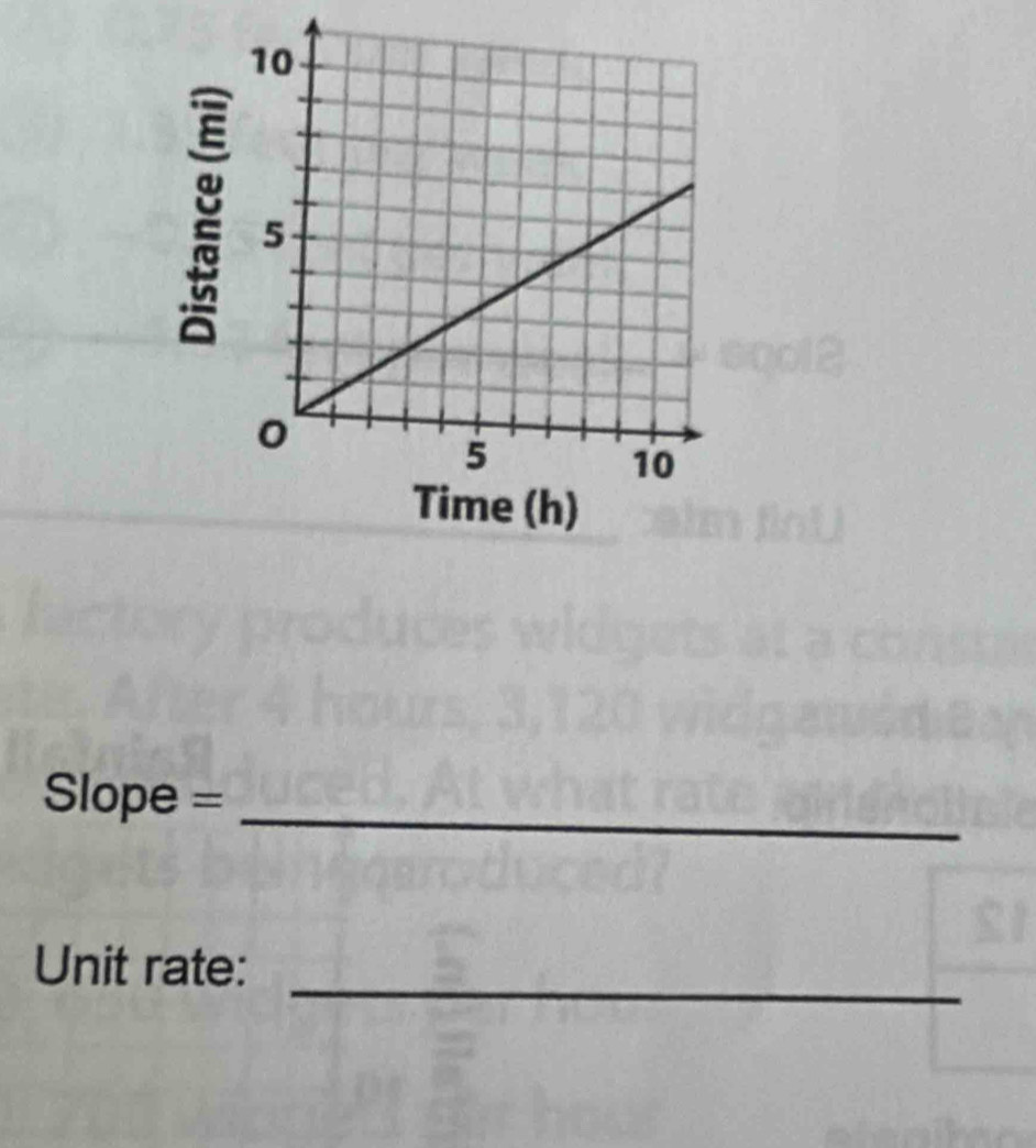 Slope = _ 
_ 
Unit rate: